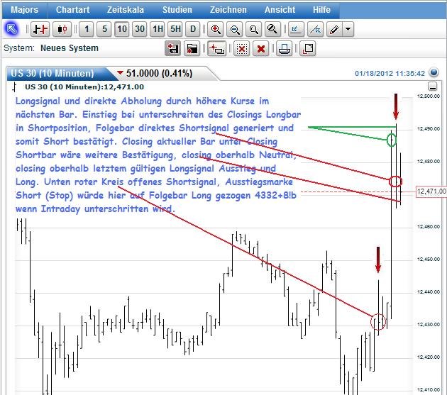 Indexhandel 2012 Rally trotz unzähligen Krisen? 477266