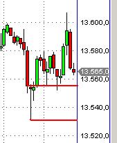 Quo Vadis Dax 2013 - Up, dank Liquidität 571515