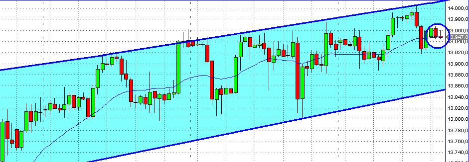 Quo Vadis Dax 2013 - Up, dank Liquidität 578602
