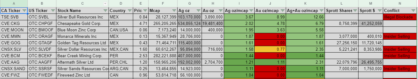 Die besten Gold-/Silberminen auf der Welt 1235084