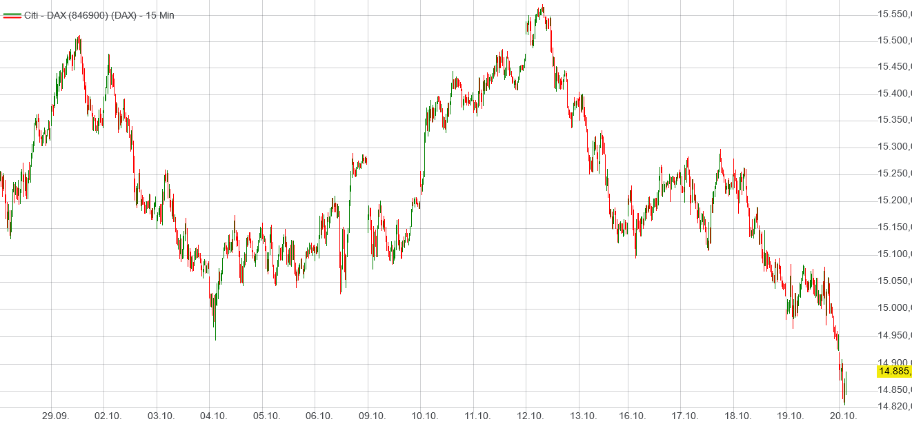 Börse ein Haifischbecken: Trade was du siehst 1394654