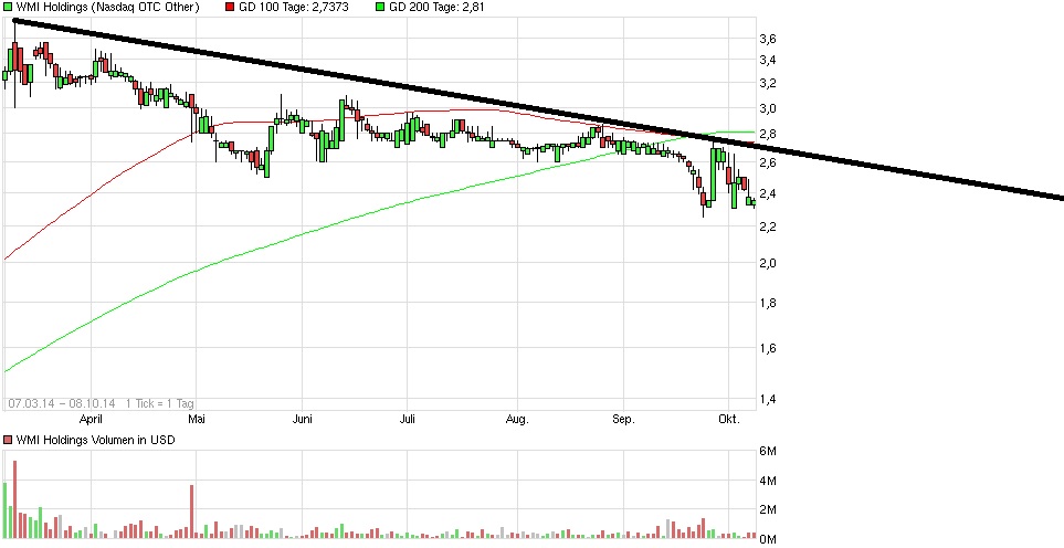 COOP News (ehemals: Wamu /WMIH) 763110