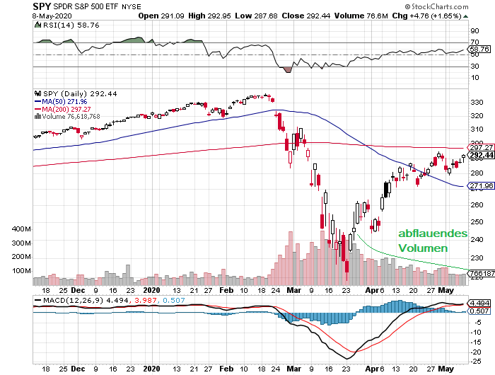 Der USA Bären-Thread 1177282