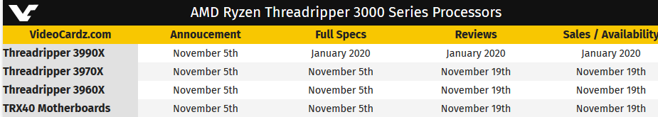 Mit Lisa Su und 7nm zum Next Horizon 1139699