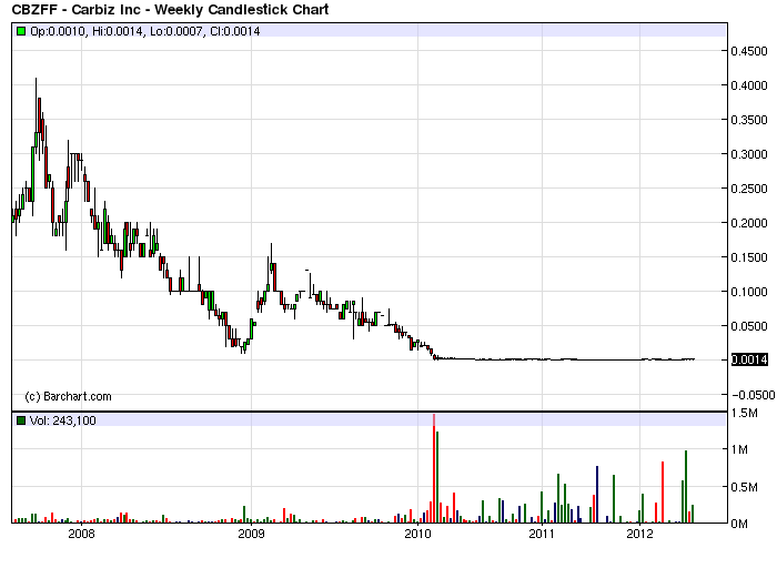 CBZFF 001 +233%! solle man im auge behalten 529541