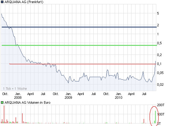 Hier wird der zwerg zum Riesen !! 347367