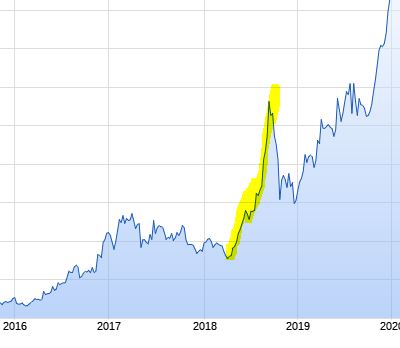 Mit Lisa Su und 7nm zum Next Horizon 1157862