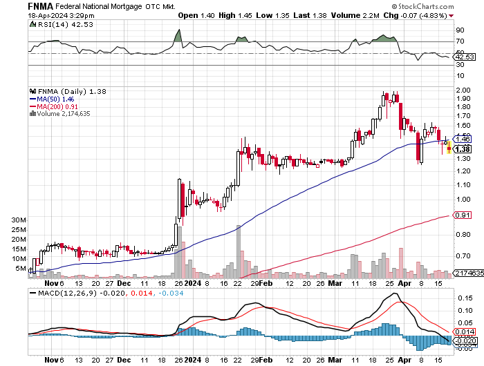 Potential ohne ENDE? 1425605