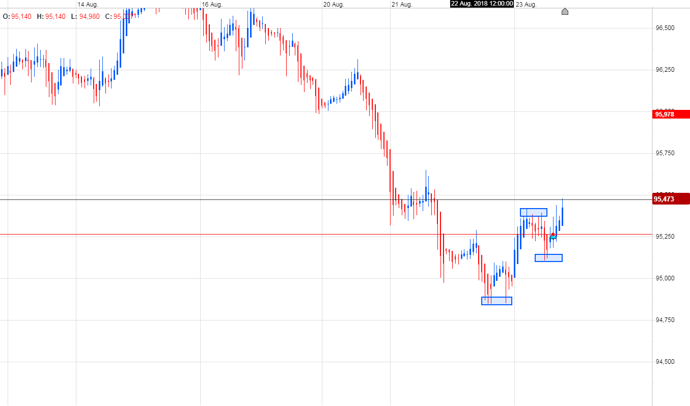 Trading, die echte Realität 1070870