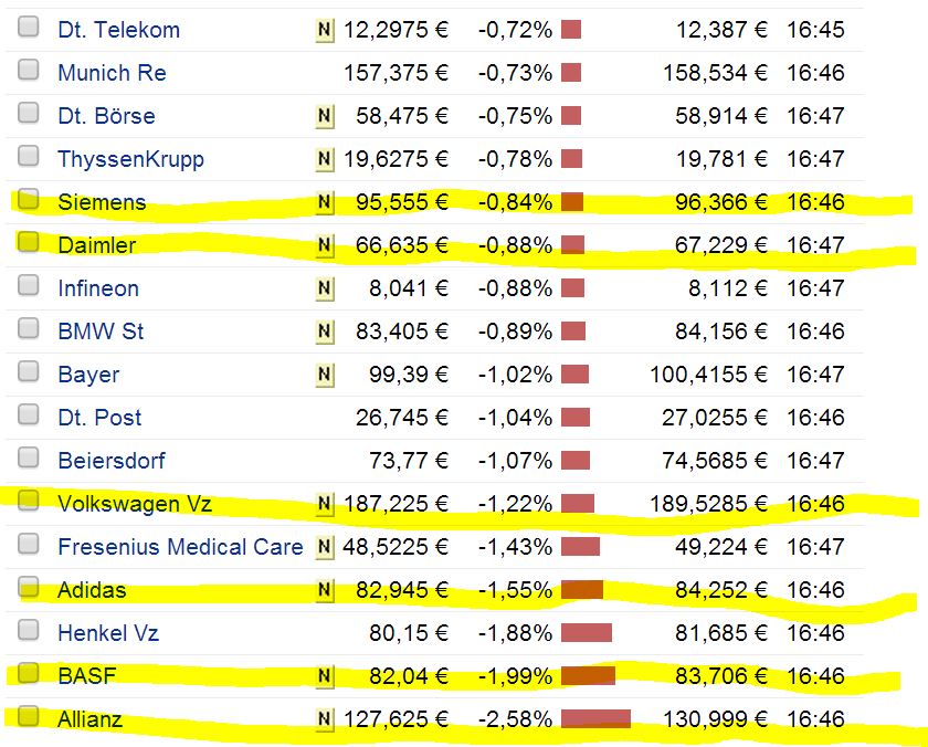 DAX 2014 strong long! Spiel mit offenen Karten! 699597