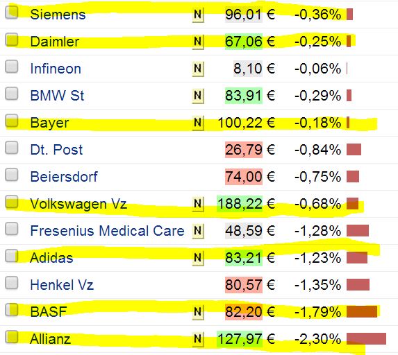 DAX 2014 strong long! Spiel mit offenen Karten! 699622