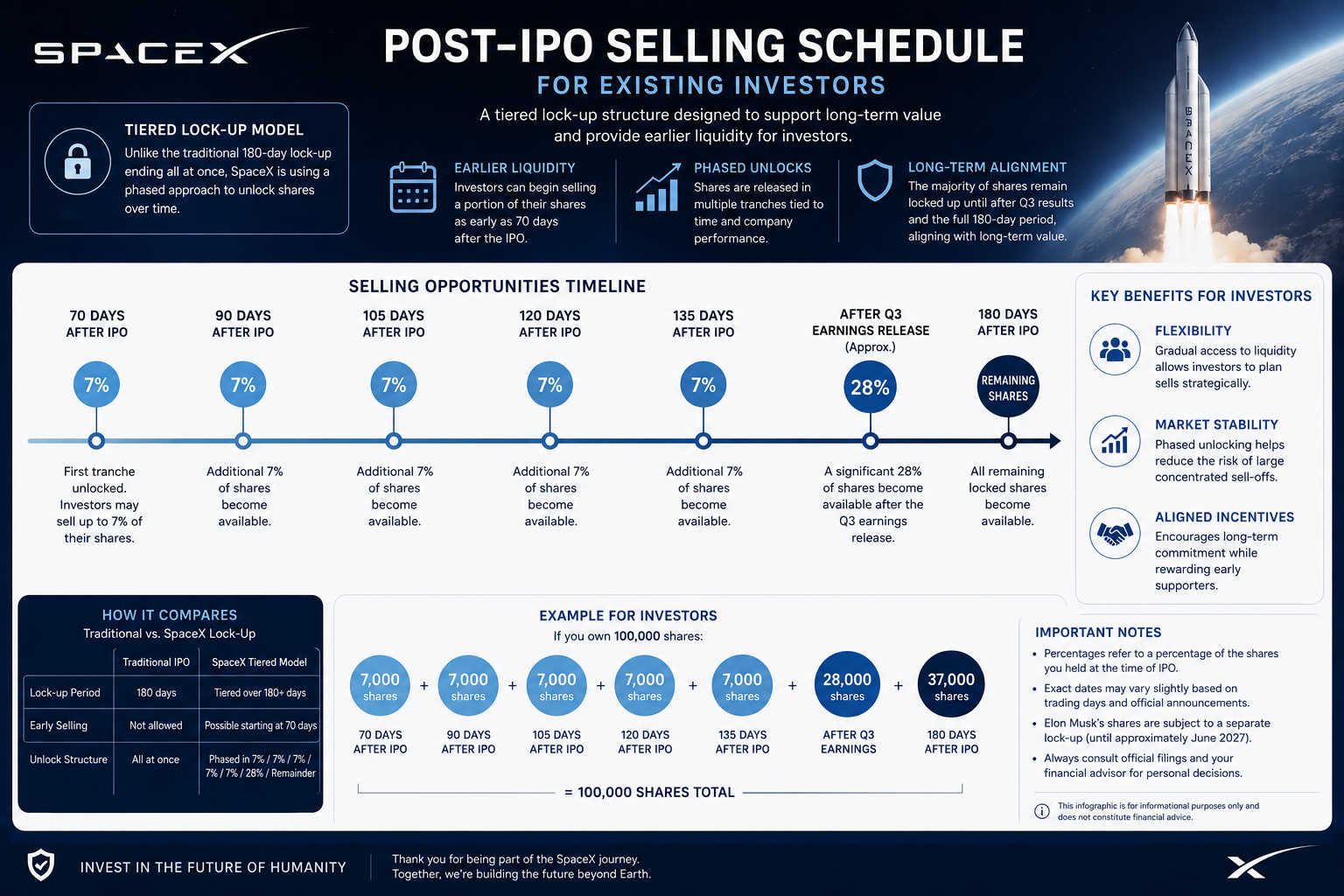 Space X - IPO 2026 Chancen und Risiken 1520932