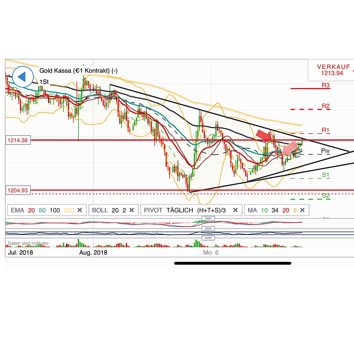 2018 QV-GDAXi-DJ-GOLD-EURUSD-JPY 1068532