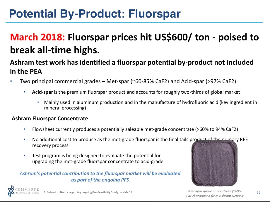 Commerce Resources Seltene Erden Niob Tantal 1046154