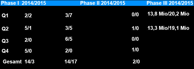 RIB Software AG 866317