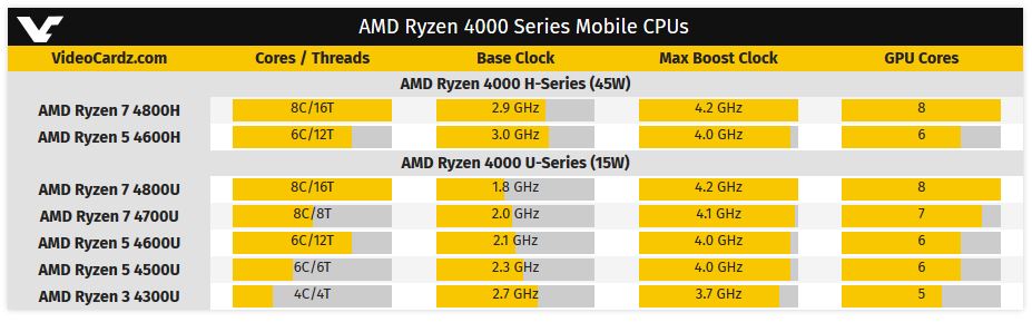 Mit Lisa Su und 7nm zum Next Horizon 1152216