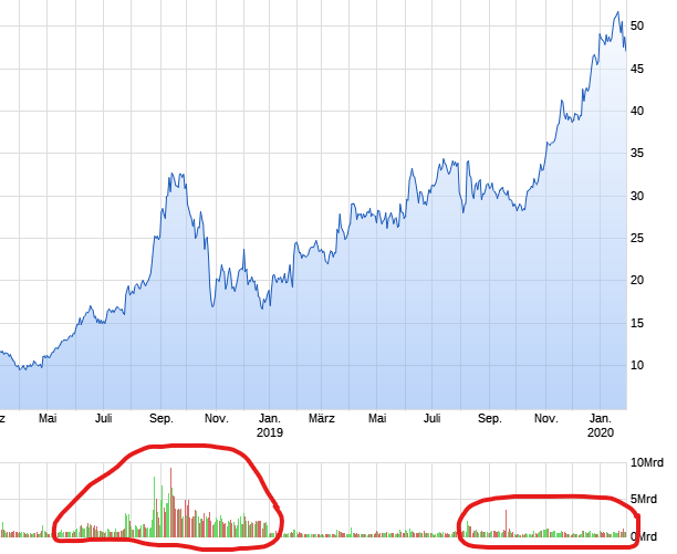 Mit Lisa Su und 7nm zum Next Horizon 1157126