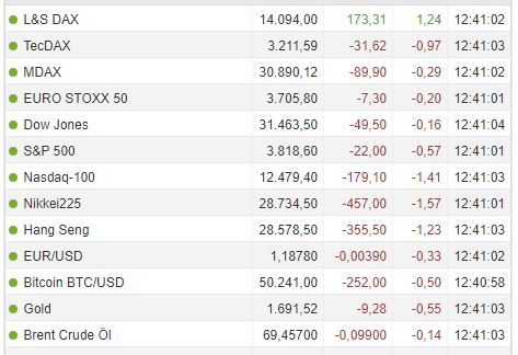 Börse ein Haifischbecken: Trade was du siehst 1238591