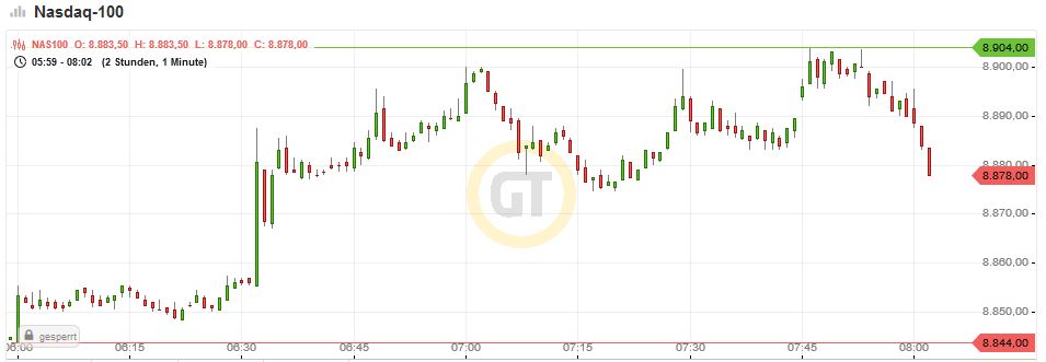 2020 QV-GDAXi-DJ-GOLD-EURUSD-JPY 1174752
