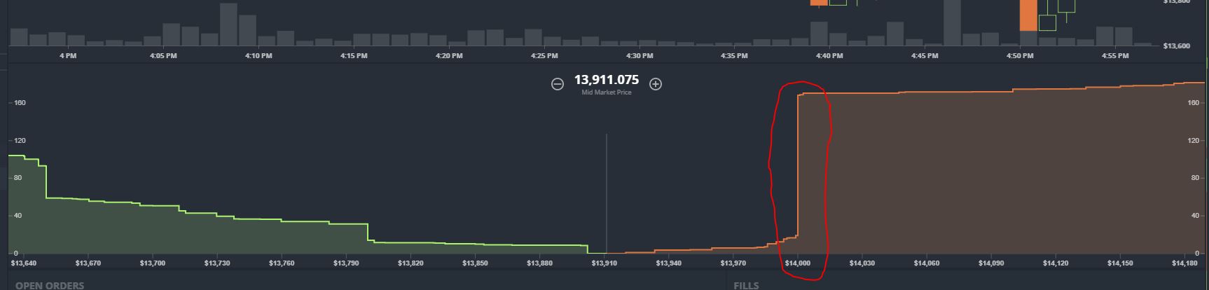 Bitcoins der nächste Monsterhype steht bevor! 1031509