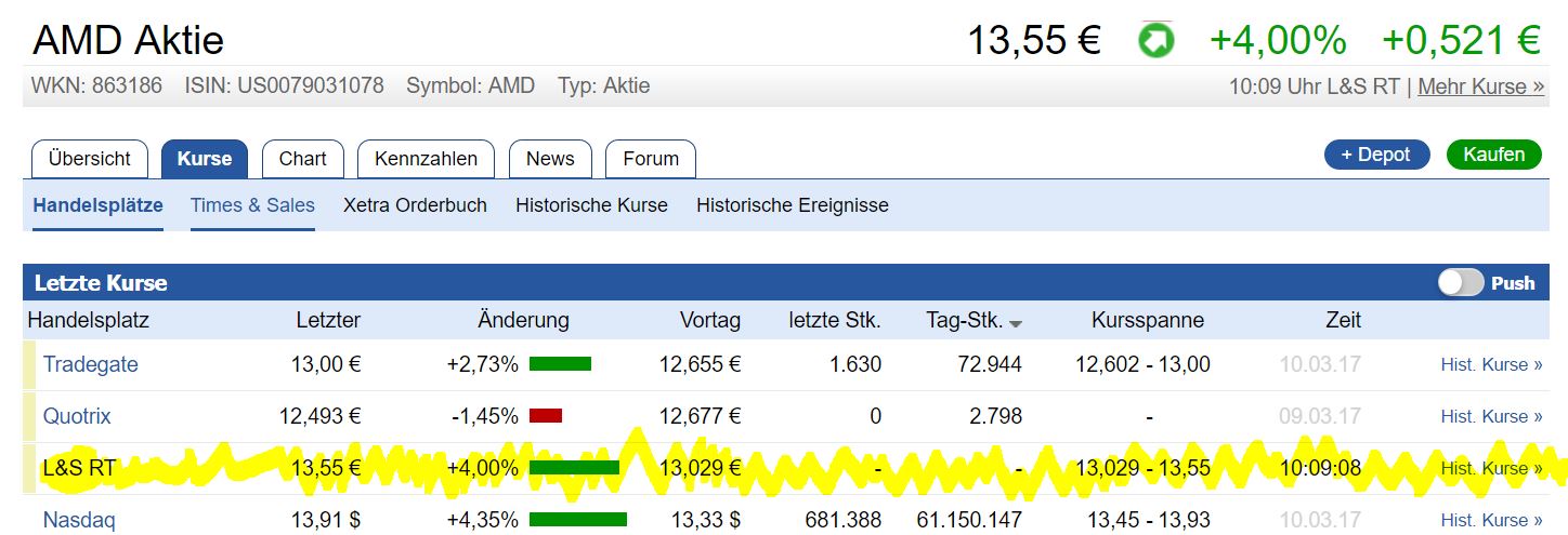 AMD - langfristig ein Kauf ?? o. T. 977132