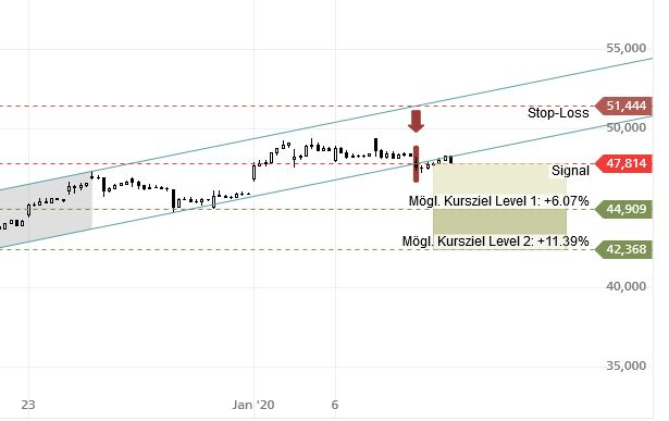 Mit Lisa Su und 7nm zum Next Horizon 1152636