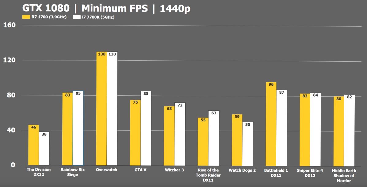 AMD- Mit Zen und Vega in eine bessere Zukunft 975665