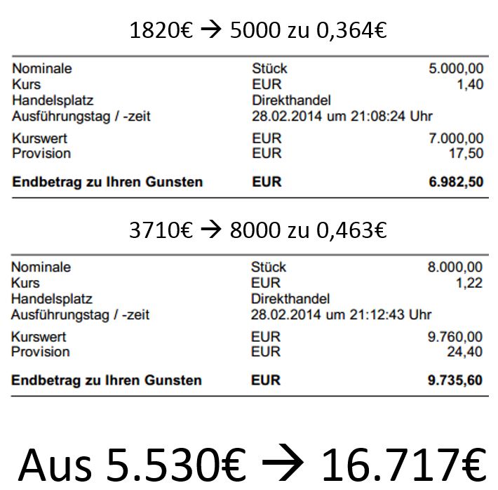 DAX 2014 strong long! Spiel mit offenen Karten! 700254