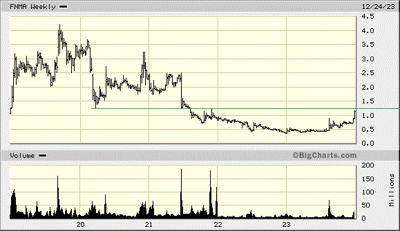 Potential ohne ENDE? 1404429
