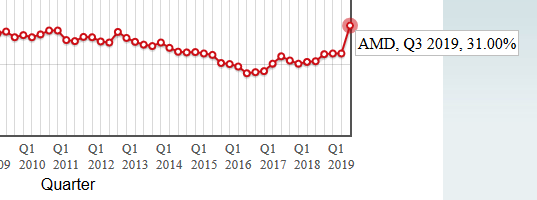 Mit Lisa Su und 7nm zum Next Horizon 1124503