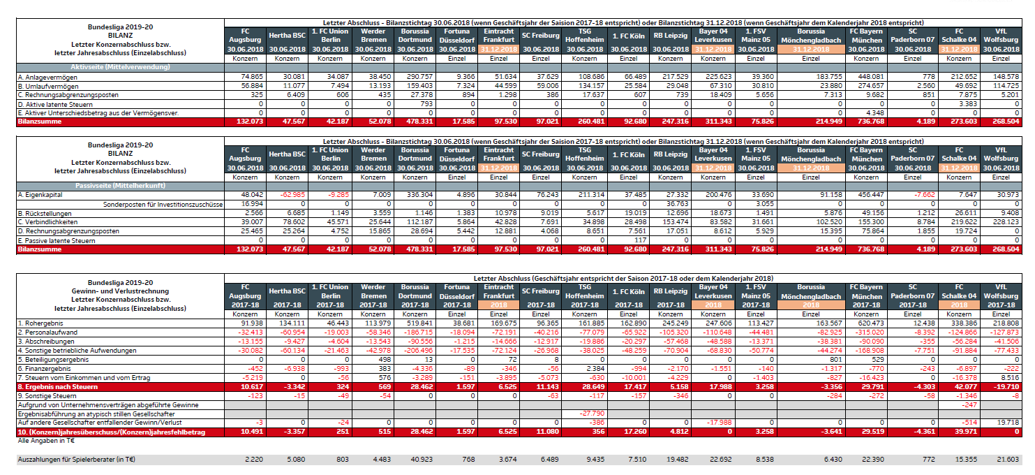 Borussia Dortmund - Unternehmens/Aktienanalyse 1114963