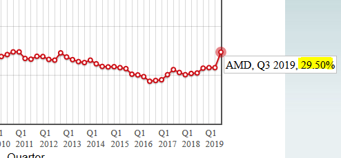 Mit Lisa Su und 7nm zum Next Horizon 1123358