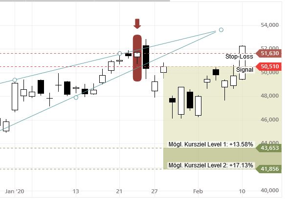 Mit Lisa Su und 7nm zum Next Horizon 1159100