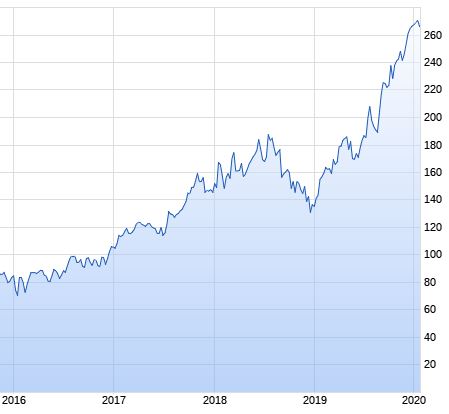 Mit Lisa Su und 7nm zum Next Horizon 1155365