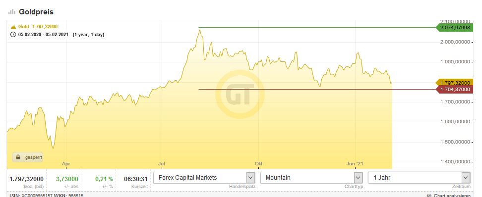 Börse ein Haifischbecken: Trade was du siehst 1231324