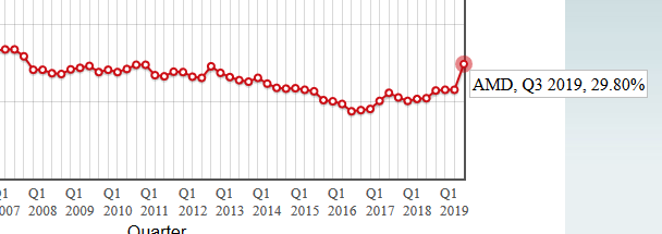 Mit Lisa Su und 7nm zum Next Horizon 1123584