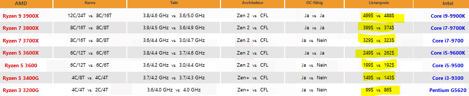 AMD- Mit Zen und Vega in eine bessere Zukunft 1117291