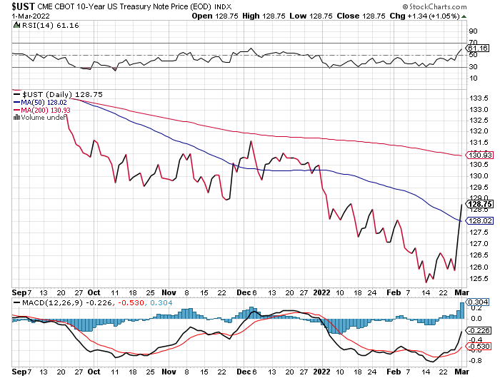 Der USA Bären-Thread 1302308