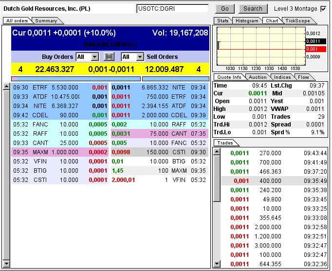 DGRI Financial Services for the Medical Marijuana 710992