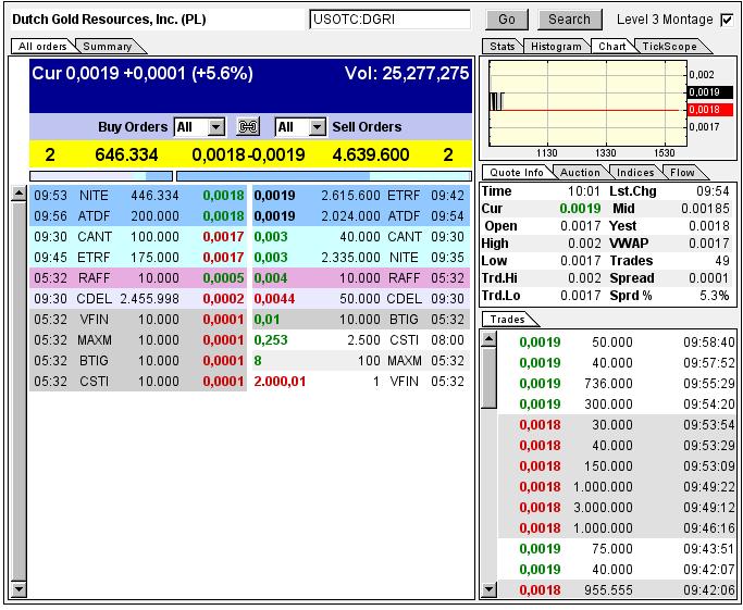 DGRI Financial Services for the Medical Marijuana 714286