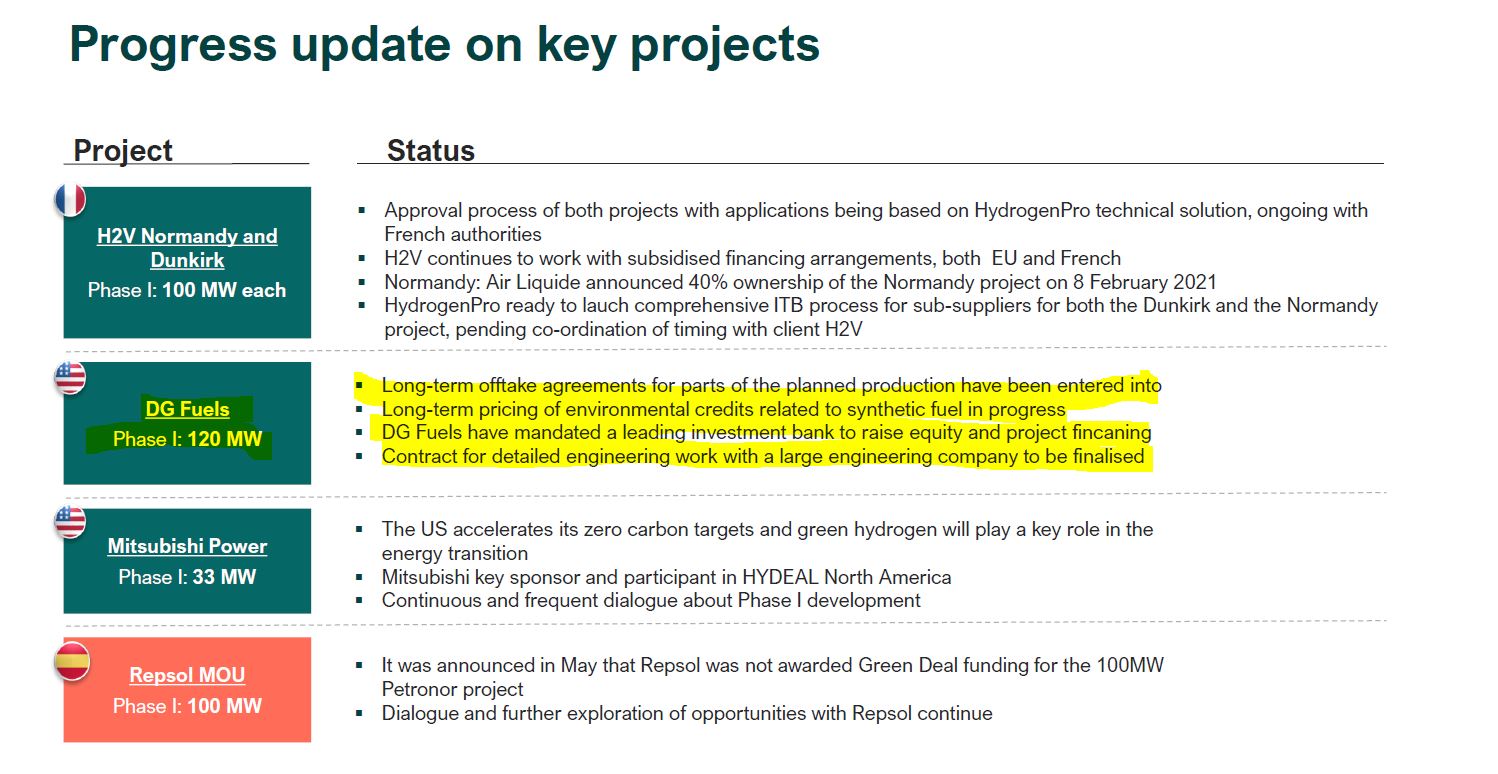HydrogenPro der Player für Clean Energy, Norwegen 1260328