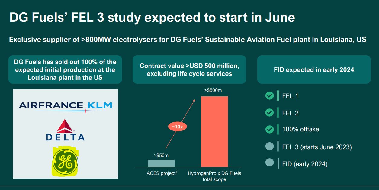 HydrogenPro der Player für Clean Energy, Norwegen 1371644