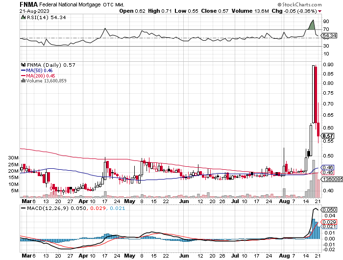 Potential ohne ENDE? 1386962