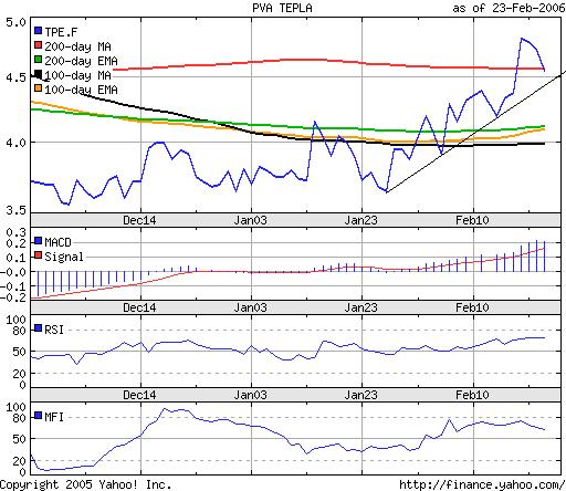 Solartech BMG8252G1548 Meinungen ? o. T. 30939