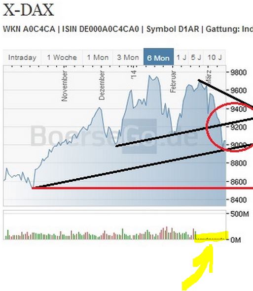 2014 QV DAX-DJ-GOLD-EURUSD-JPY 705136