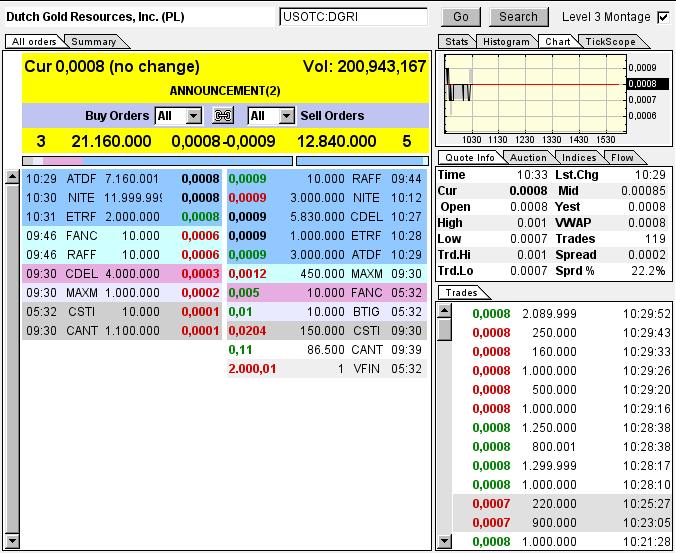 DGRI Financial Services for the Medical Marijuana 706871