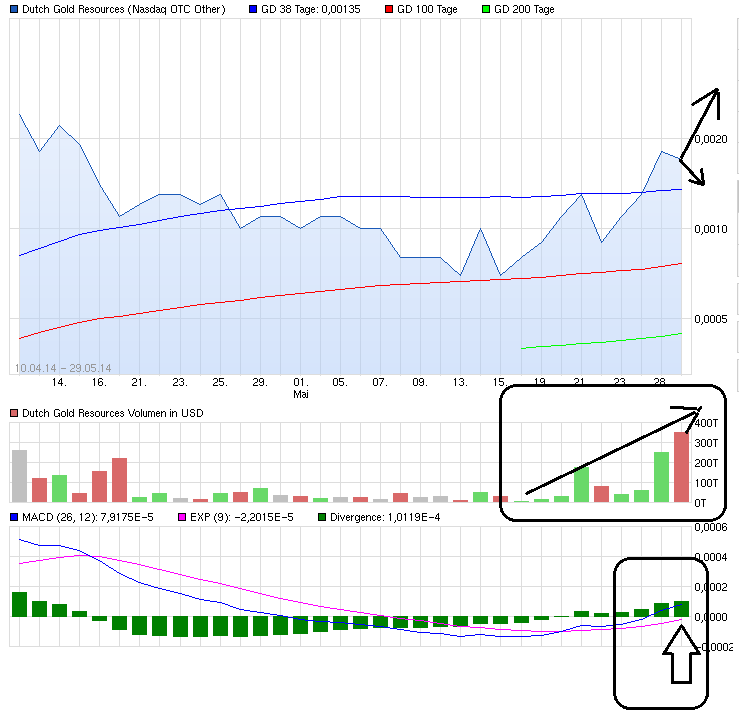 $$-OTC Trader Gruppe-$$ 727974