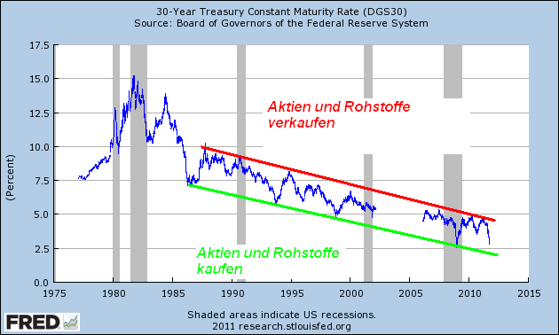 Shortkandidat Drillisch 443305