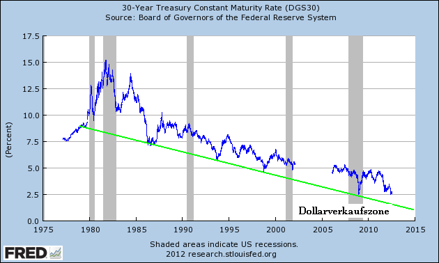 Wenn das Gold redet, dann schweigt die Welt! 525219