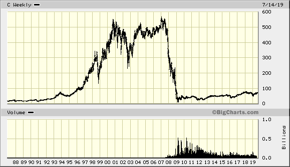 US-Aktien nach Chapter-11-Pleiten 1124246